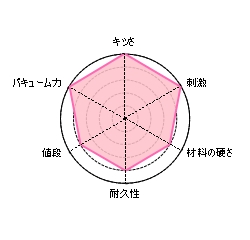 SI-X Type.S̕]